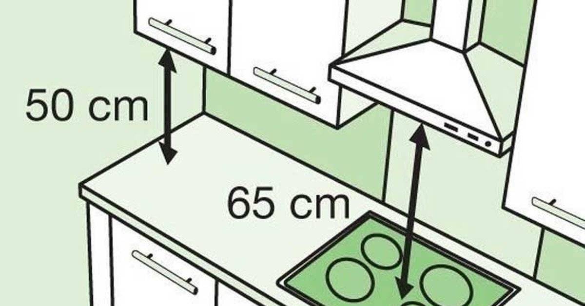 Какое расстояние необходимо от вытяжки до газовой плиты?