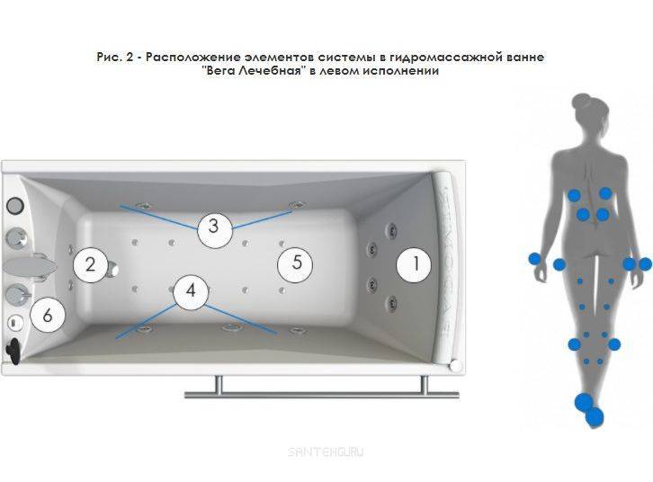 Устройство гидромассажной ванны: виды оборудования и систем