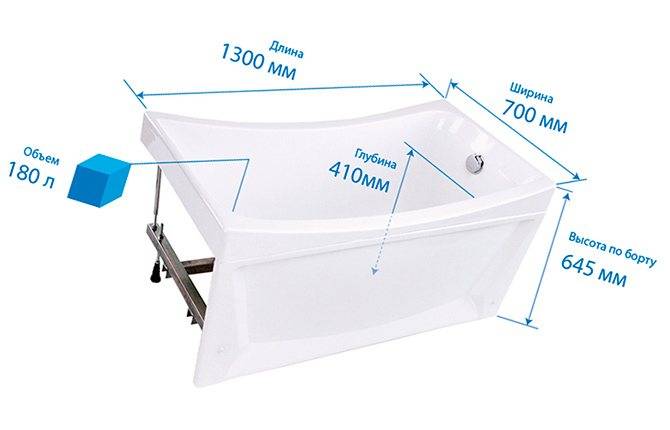 Что лучше выбрать — акриловую или чугунную ванну: плюсы и минусы, дополнительные параметры