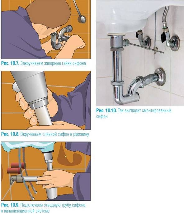 Установка раковин разного типа в ванной: пошаговые инструкции по монтажу своими руками