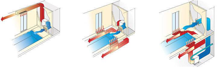 Обзор технологии устройства вентиляции бассейна в зависимости от его величины