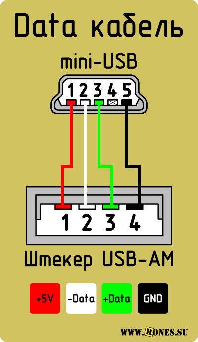 Распиновка usb по цветам — 3 вида интерфейса, распайка и схемы