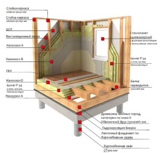 Каркасная баня под ключ недорого: этапы строительства, пошаговая инструкция, фото