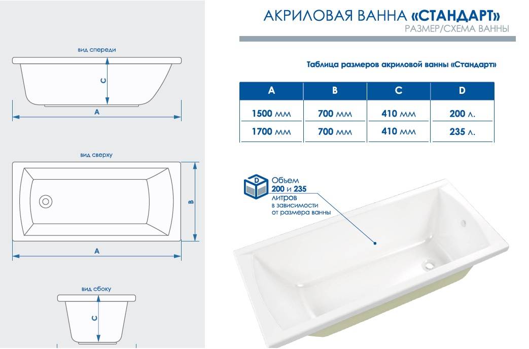 Размеры ванны: компактные, стандартные, крупногабаритные изделия