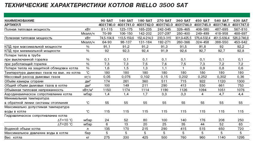 Установка газового котла в квартире многоквартирного дома: можно ли поставить котел вместо центрального отопления