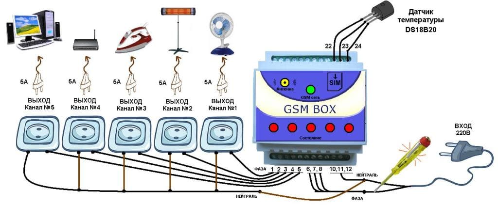 Gsm розетки электрические. виды и работа. плюсы и минусы