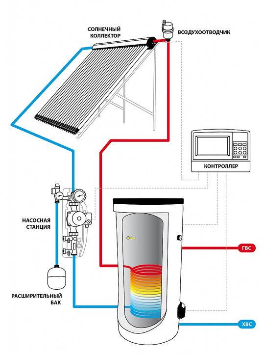 Солнечный водонагреватель схема подключения