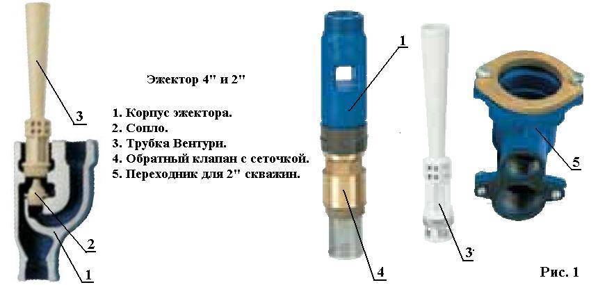 Эжектор для насосной станции: схема, устройство самоделки + подключение