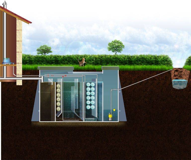 Виды автономных канализаций для частного дома: сравнение принципов работы и параметров лос
