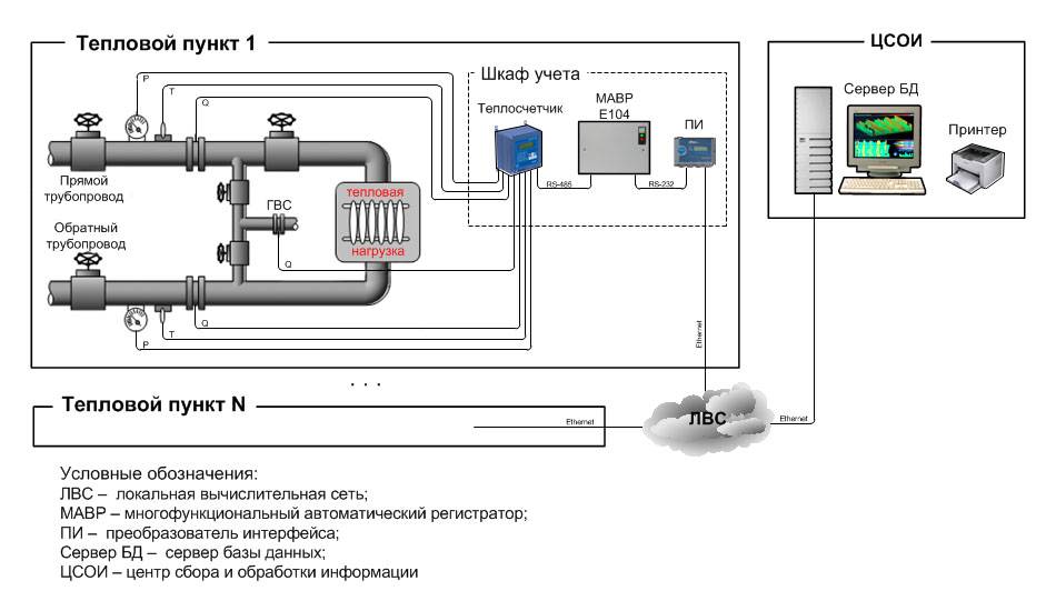 Магика теплосчетчик схема подключения