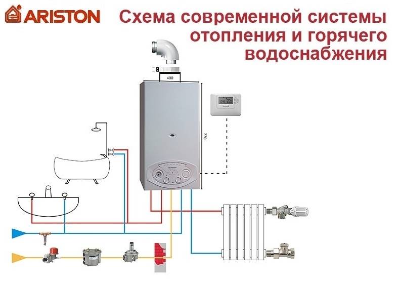 Первый запуск газового котла аристон. как подключить газовый котел ariston: рекомендации по установке, подключению, настройке и первому запуску. инструкция по эксплуатации газовых котлов аристон