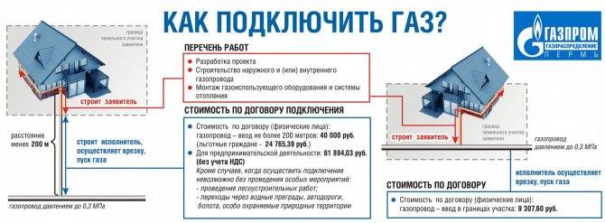 Замена газового котла в частном доме: как поменять котел напольный на настенный, демонтаж, нужен ли проект при замене газового котла