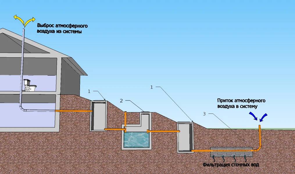 Разводка канализации в частном доме: схемы, проектирование + этапы проведения работ