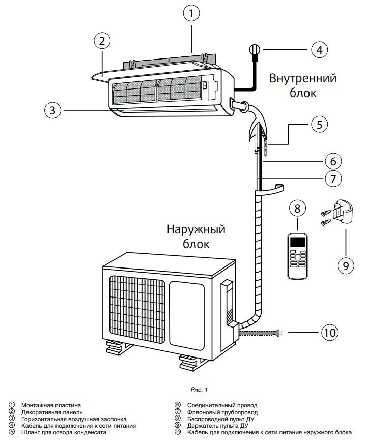 Как настроить кондиционер на холодный воздух? руководство по включению для перехода на охлаждение