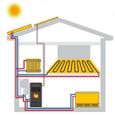 Сравнительный обзор видов систем отопления для частного дома
