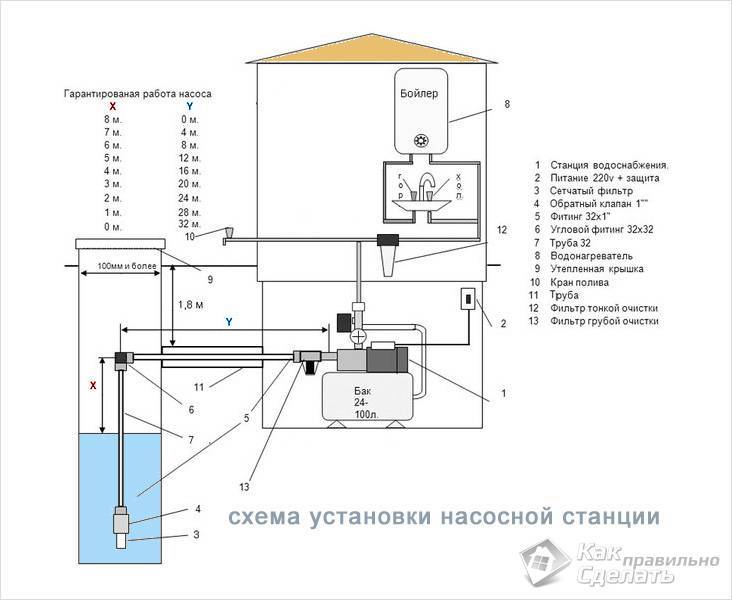 Подключение насосной станции к скважине - инструкция