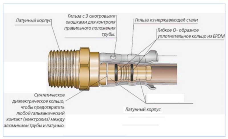 Обжимные фитинги для металлопластиковых труб: конструкция и правила соединения