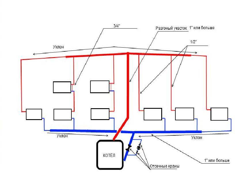 Схема отопления одноэтажного дома - всё об отоплении и кондиционировании