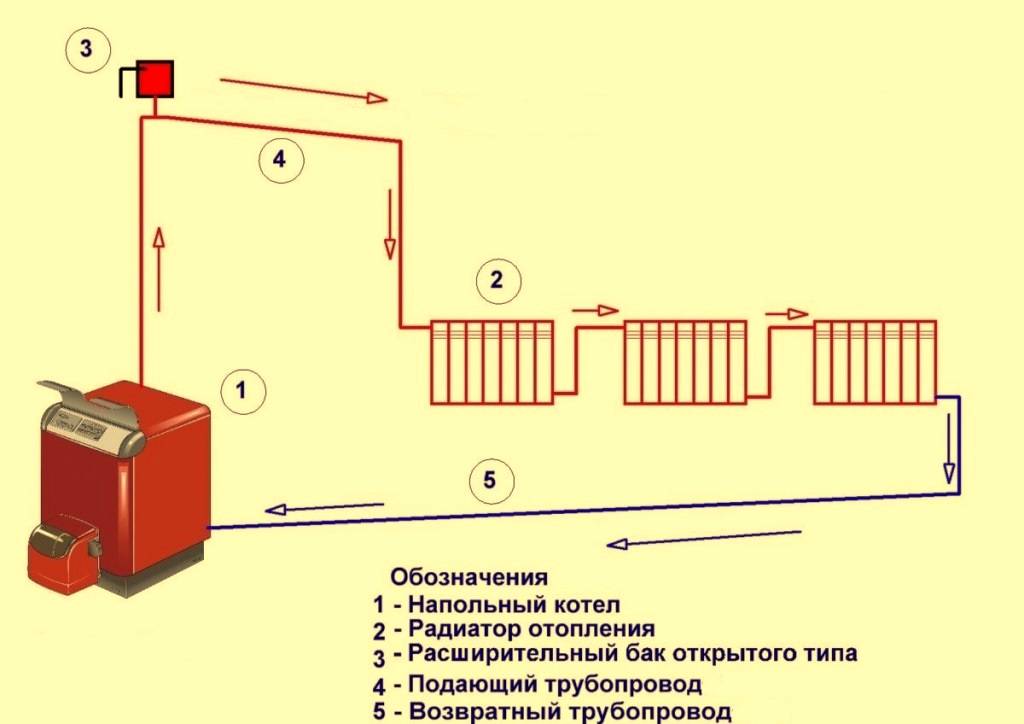 Паровое отопление схема