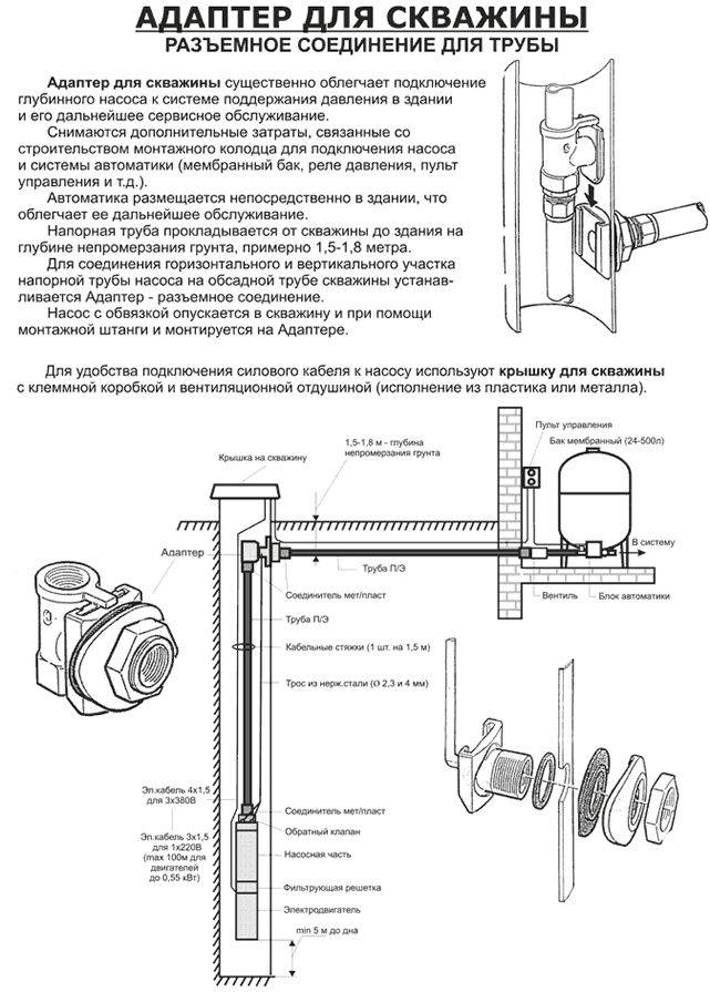 Скважинный адаптер: конструкция устройства, пошаговая инструкция по оснащению скважины адаптером