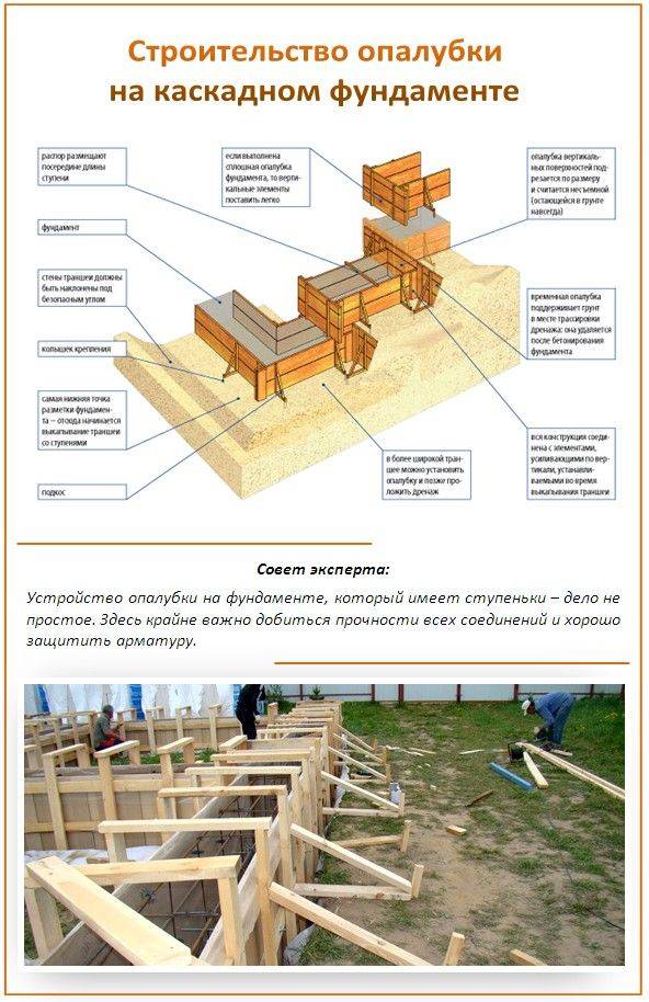 Опалубка для фундамента своими руками - 5 вариантов, инструкция!