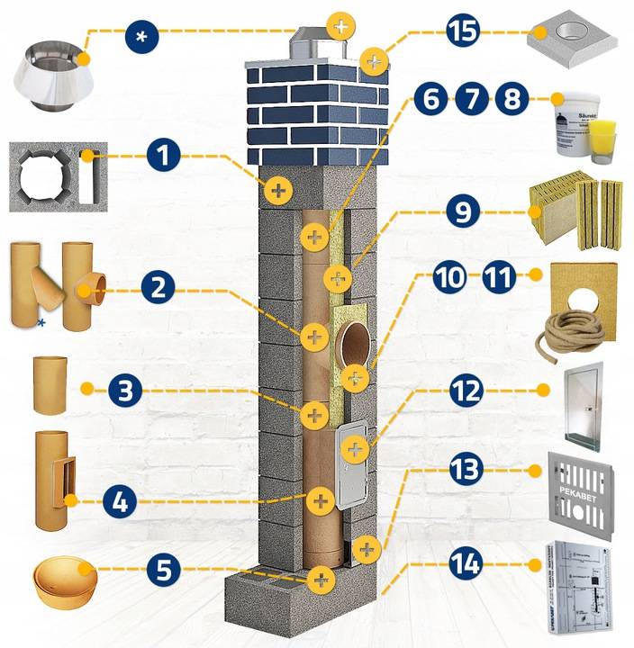 Как сооружается керамический дымоход: специфика монтажа дымового канала из керамики