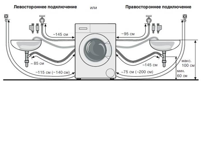 Включение машинки. Схема подсоединения стиральной машинки. Схема подсоединения стиральной машины к канализации. Слив стиральной машины схема подключения. Схема установки слива стиральной машины.