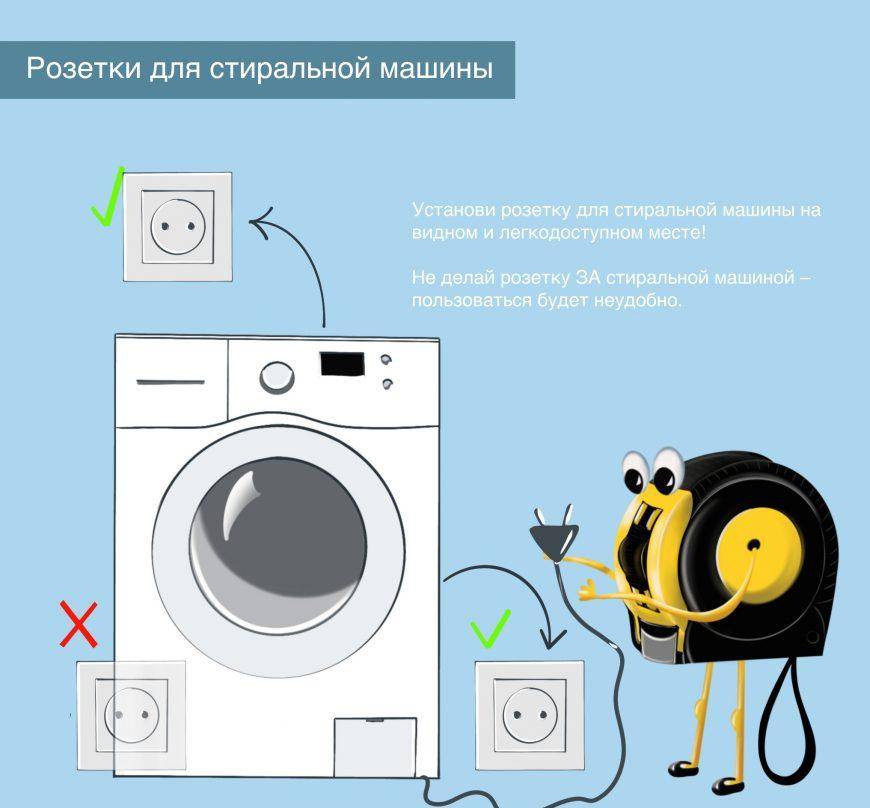 Установка розетки для стиральной машины в ванной комнате: обзор технологии работ