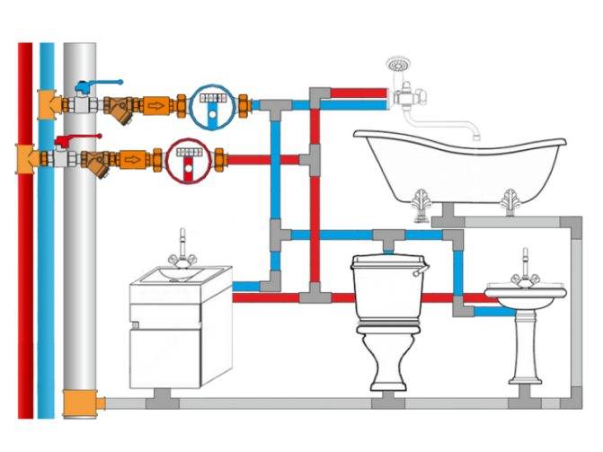 Разводка труб в ванной и туалете: как проложить и спрятать своими руками по схеме