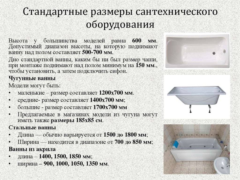 Акриловая или чугунная ванна: что лучше, какую ванну выбрать, какая лучше, акрил или чугун, отличие акриловых ванн от чугунных