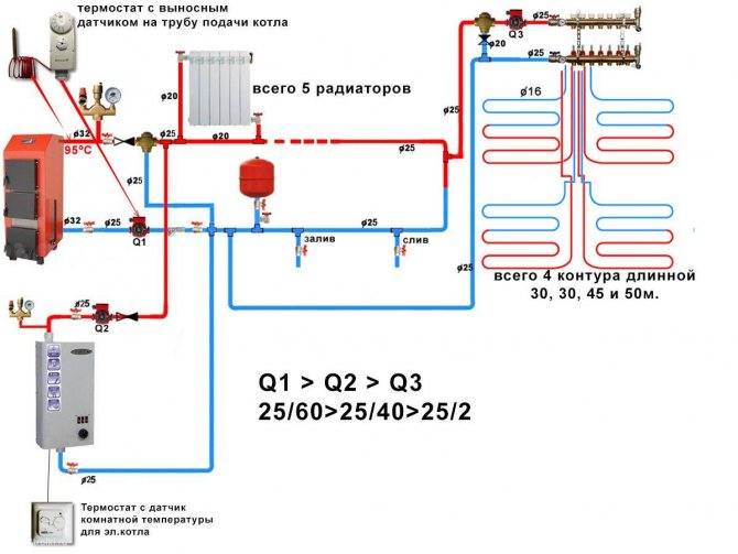 Газовый и электрокотел в одной системе: особенности сборки параллельной схемы