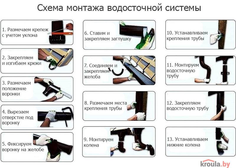 Установка водостоков: как правильно установить водосток и прикрепить его к крыше