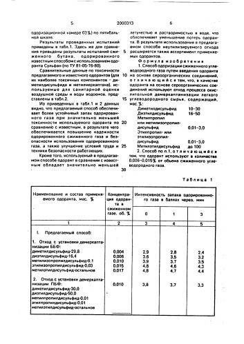 Одоранты. что это такое и зачем они нужны природному газу | автоблог