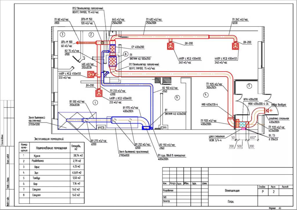 Схема вентиляции в частном доме: правила проектирования