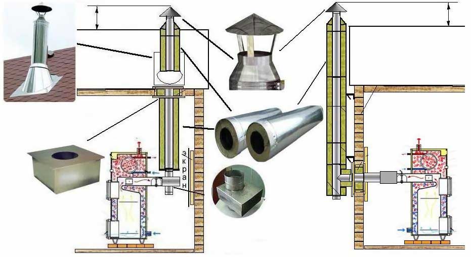 Сэндвич трубы для дымоходов: как правильно смонтировать конструкцию