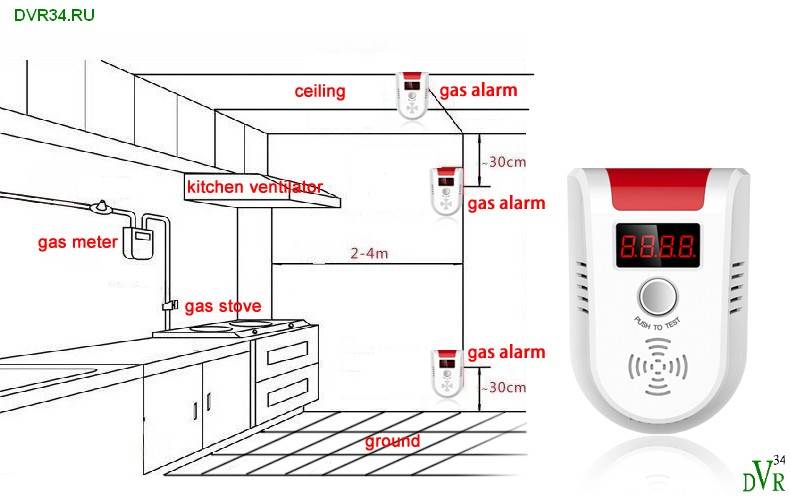 Датчик угарного газа для дома: устройство определения утечки - точка j
