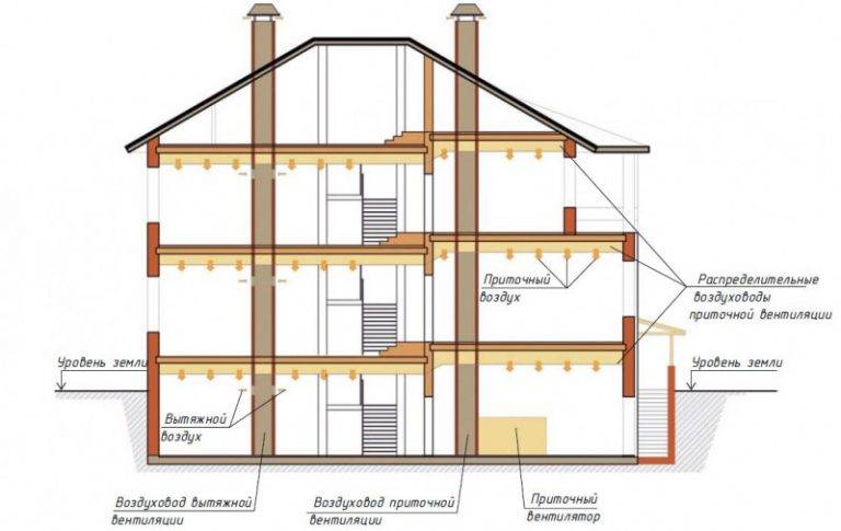 Схемы вентиляции цокольного этажа частного дома, расчеты и особенности монтажа своими руками