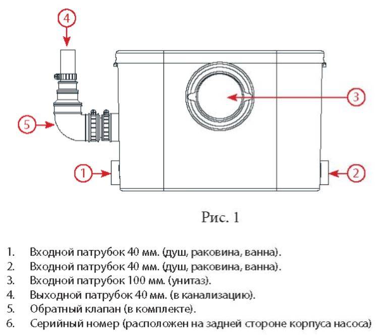 Насос сололифт для канализации. установка и принцип работы