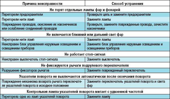 Почему светодиодные лампы горят при выключенном выключателе: причины и решения