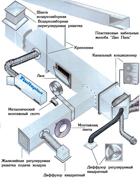 Приточная система вентиляции схема