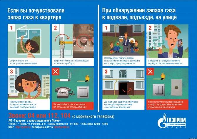 Как проверить утечку газа?