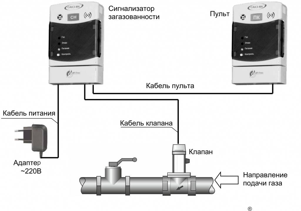 Сигнализатор загазованности — датчик утечки бытового и угарного газа в доме