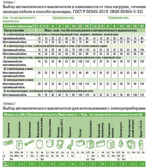 Выбор автомата по мощности
