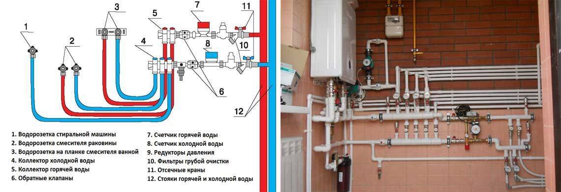 Разводка труб водоснабжения в частном доме: схемы, нормы | гидро гуру