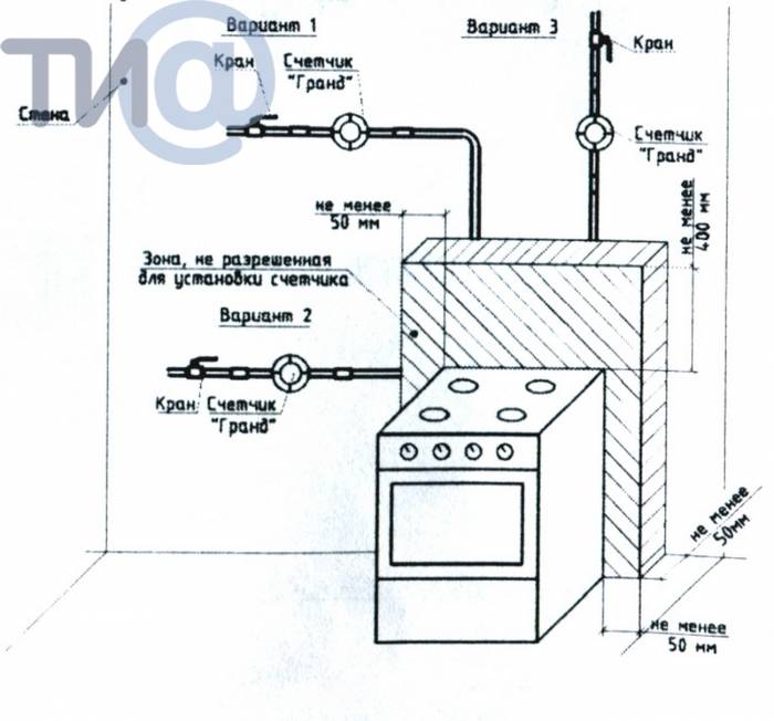 Как установить газовую колонку в квартире: правила, требования снип, документы