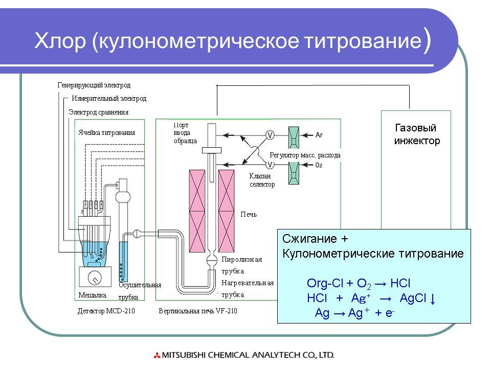 Правила поверки газоанализаторов: периодичность и методика проведения работ