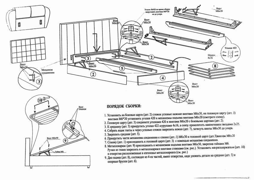 Детская мебель своими руками: обзор всех этапов изготовления (пошаговая инструкция по сборке в домашних условиях)