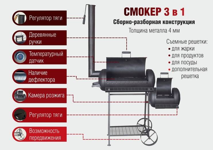 Коптильня из газового баллона 3 в 1 своими руками чертежи и размеры