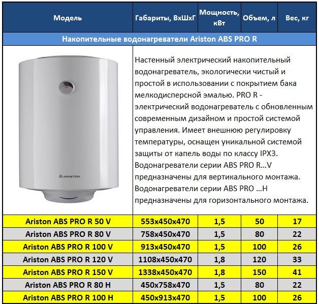 Накопительные водонагреватели на 80 литров: обзор, характеристики, правила выбора
