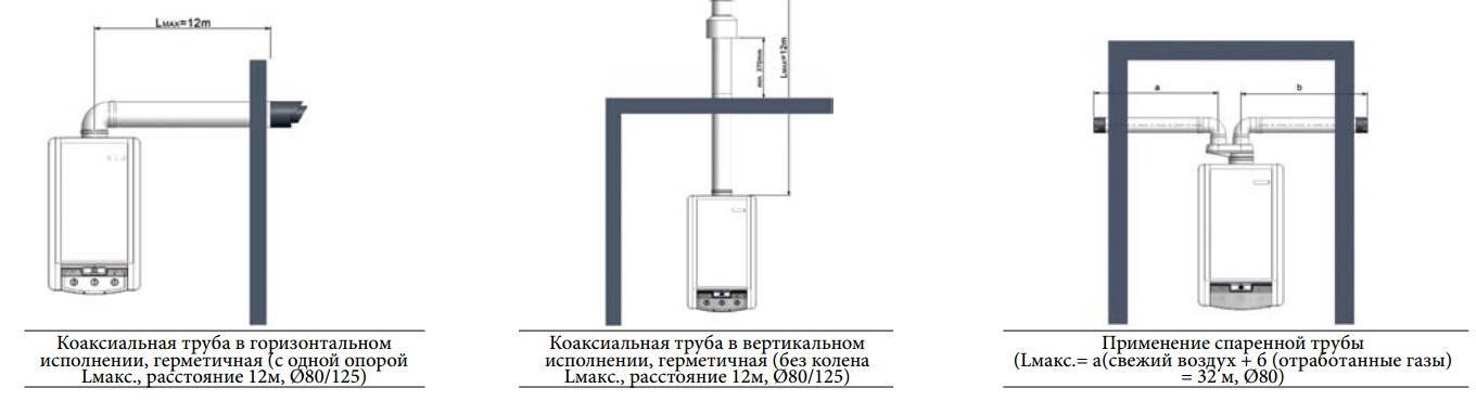 Длина коаксиального дымохода для газового котла и установка